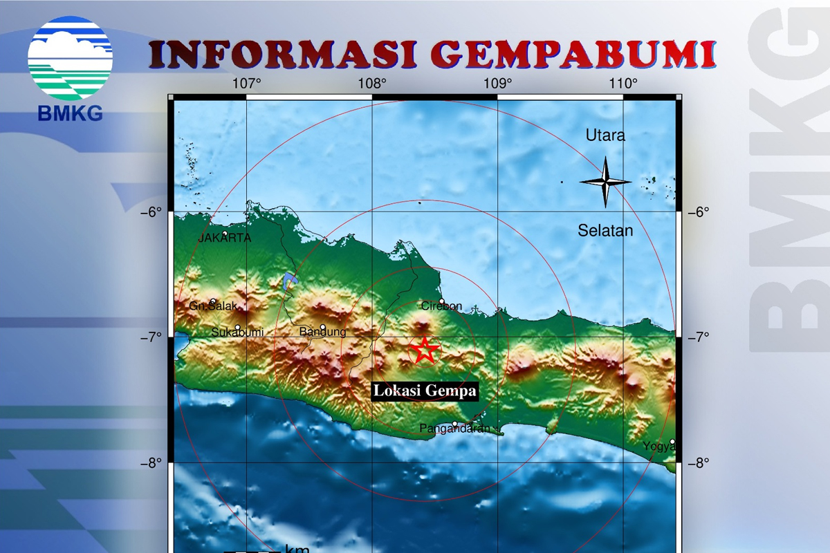 Rentetan Gempa Bumi Hari Ini Dimulai dari Sukabumi, Kuningan Lalu ke Pangandaran