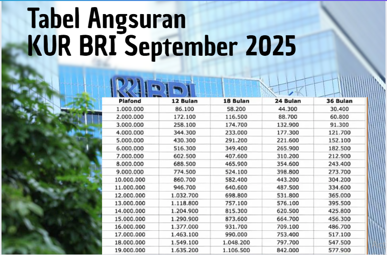 Simulasi dan Tabel Angsuran KUR BRI September 2025 untuk Plafon Rp35 Juta, Cicilan Perbulan Gak Sampai 1 Juta