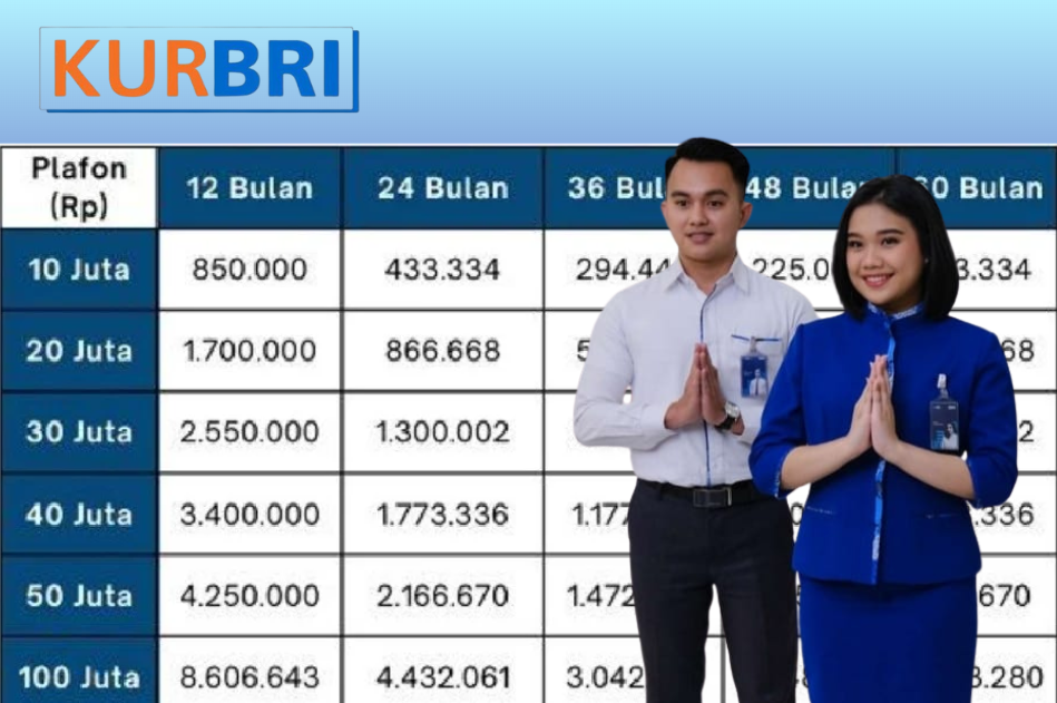 Ini Dia Cara Terbaru Untuk Mengajukan Pinjaman KUR BRI 2025 Plafon Rp100 Juta! Cuma Pakai Handphone?