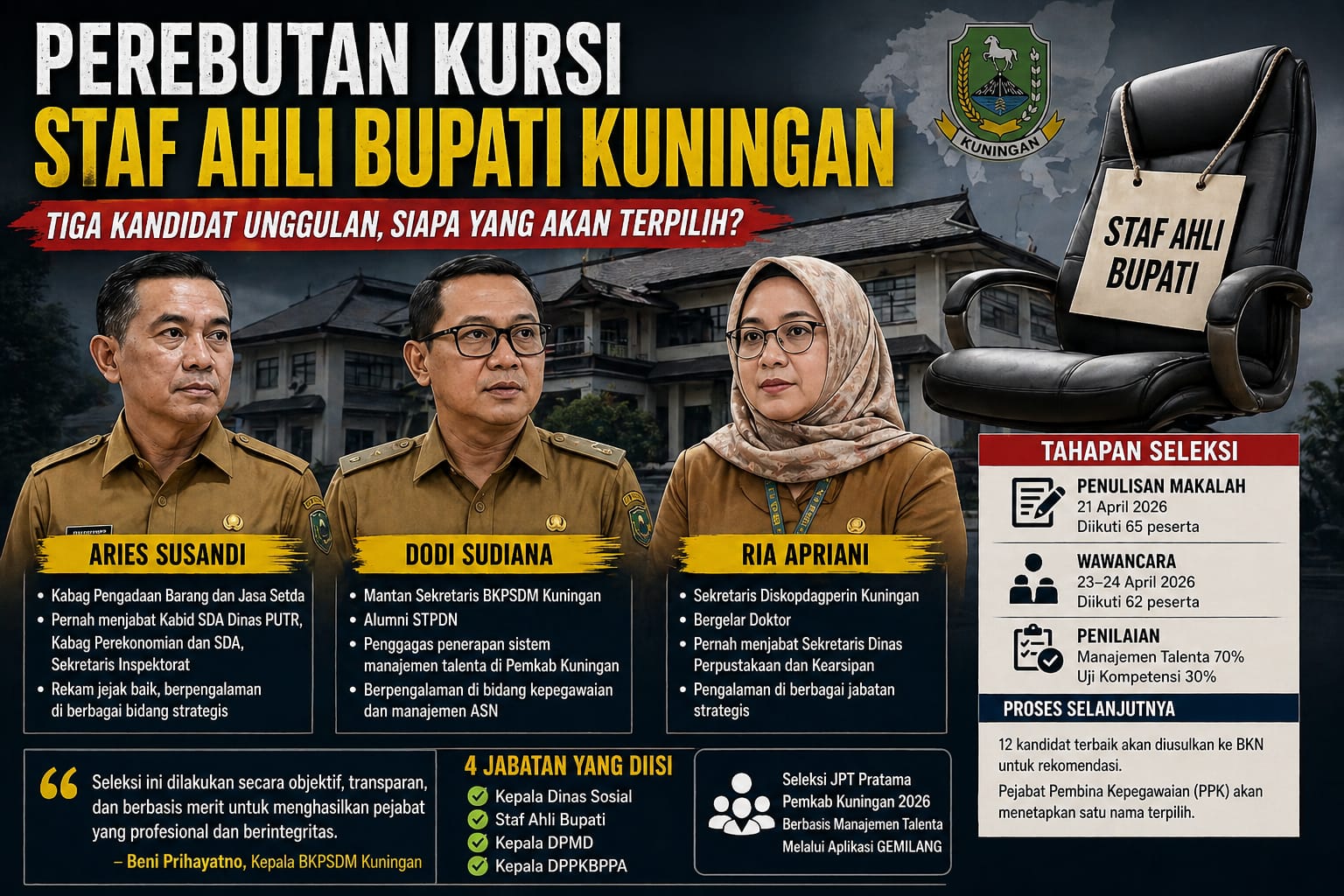 Tiga Besar Kursi Staf Ahli Bupati Kuningan, Siapa Paling Berpeluang?