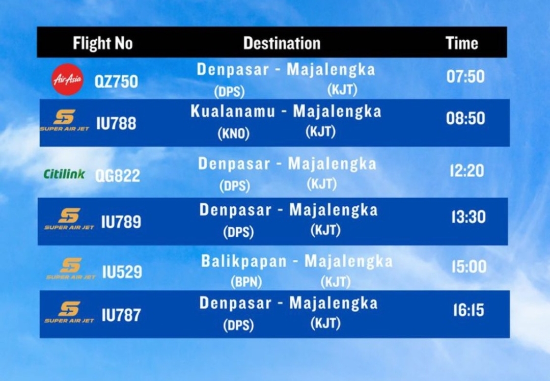 Jadwal Penerbangan Bandara Kertajati, Hari Ini Ada Citilink, AirAsia dan Super Air Jet