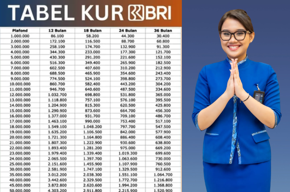 Ingin Tambah Modal Usaha? Simak Syarat Pengajuan Dan Tabel Angsuran Pinjaman KUR BRI 2025 Mulai Rp100 Juta!