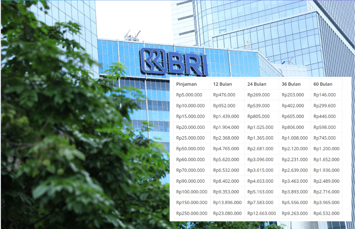 Pinjaman Rp70 Juta Angsuran Perbulan Berapa? Cek Tabel Pinjaman Non KUR BRI 2025 Terbaru