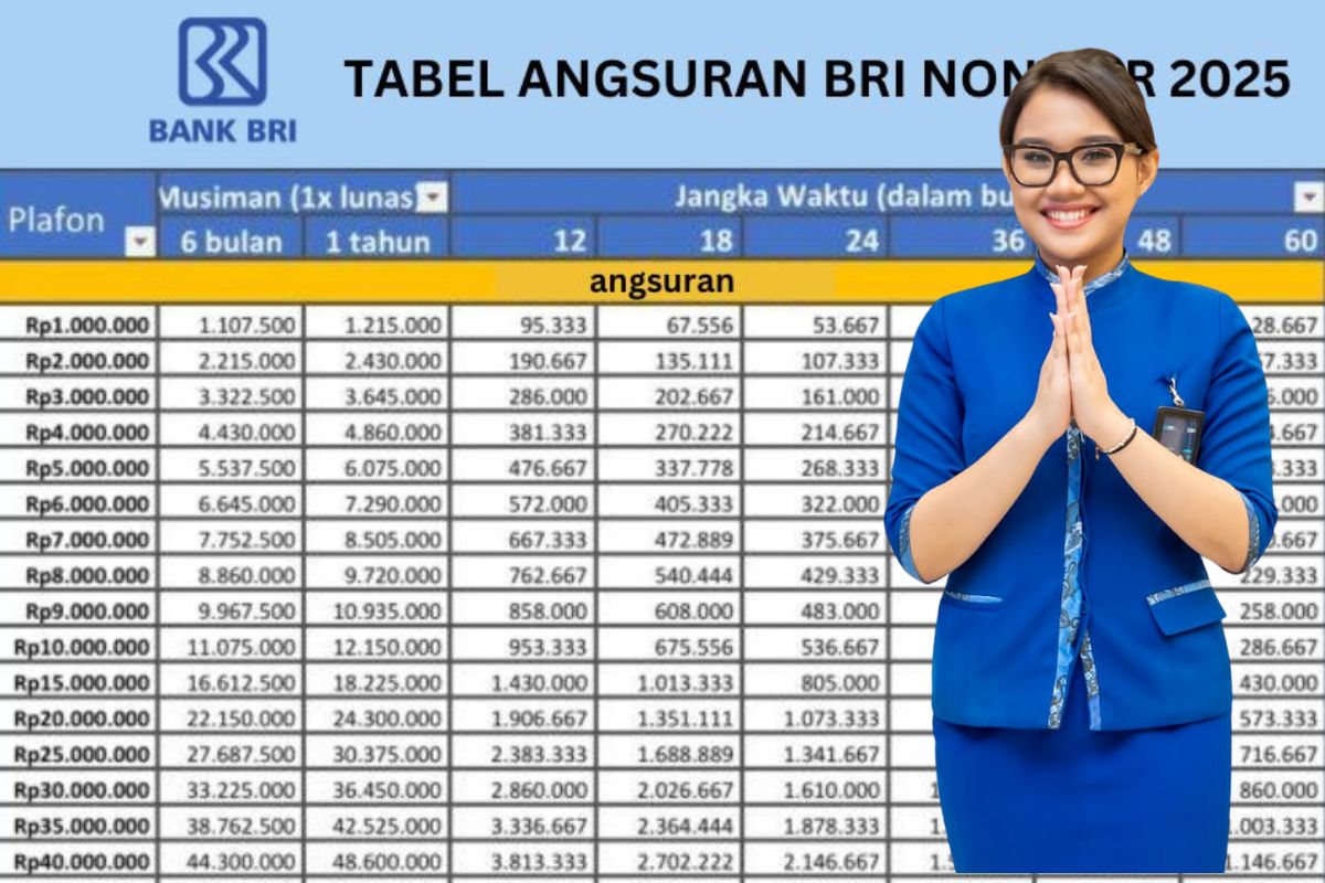 Angsuran Cuma Rp466.667 per Bulan, Begini Simulasi KUR BRI 10 Juta Tenor 3 Tahun