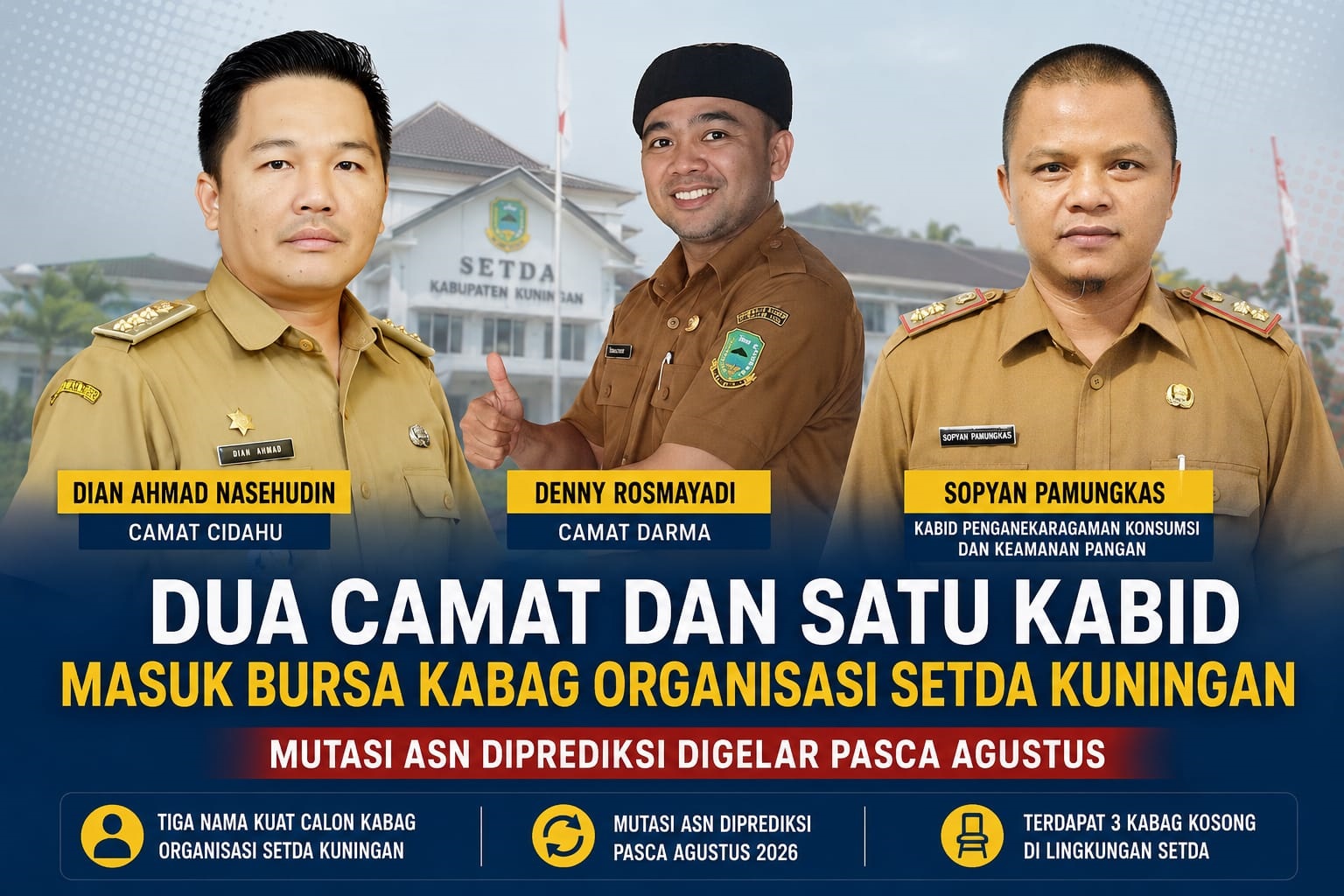 Mutasi ASN Pemkab Kuningan Diprediksi Digelar Pasca Agustus 2026