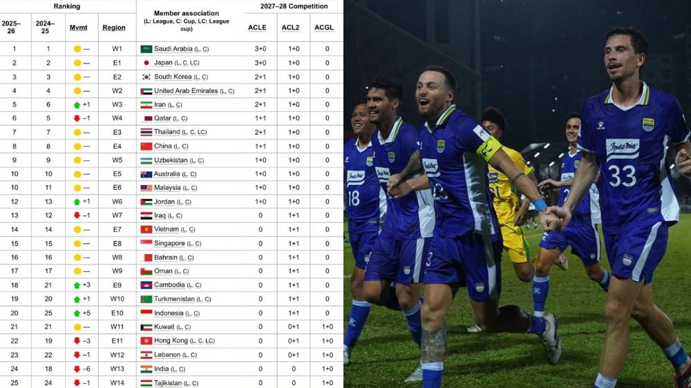 Persib Bandung Menang, Indonesia Tembus 20 Besar Asia! BRI Super League Kini Mulai Diperhitungkan