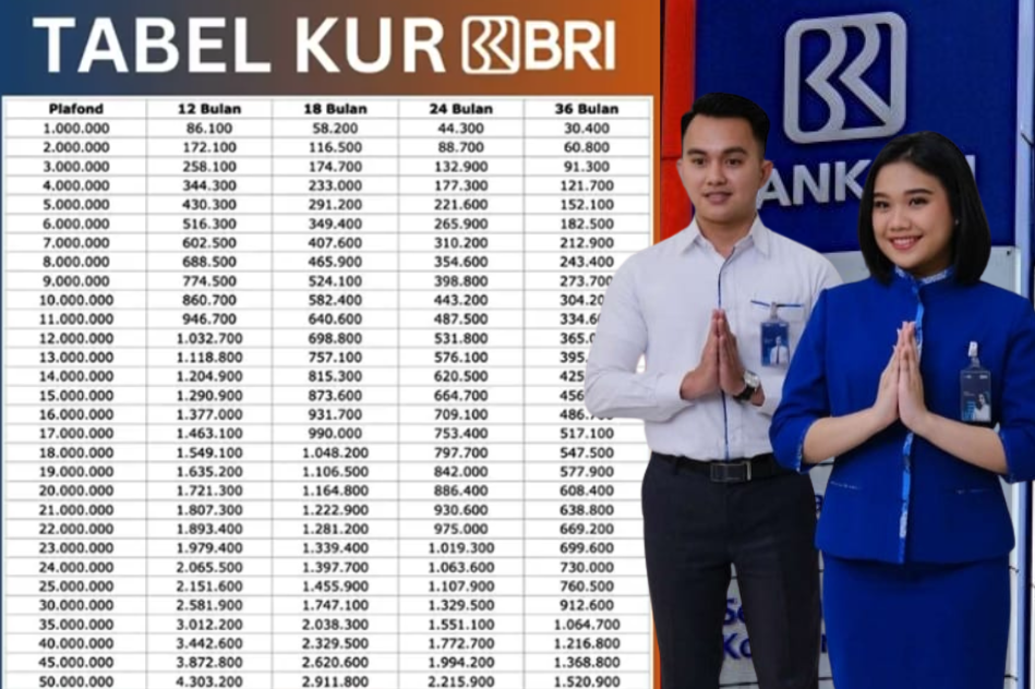 Skema Cicilan KUR BRI 2025 Bikin Kaget! Modal Usaha Plafon Rp500 Juta Bisa Dicicil Mulai Rp10 Juta?
