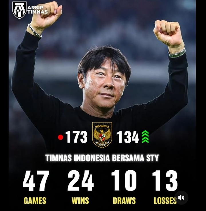 Timnas Indonesia Bersama Juru Taktik Coach Shin Tae-yong, Ranking FIFA Naik Drastis! Menjadi 134