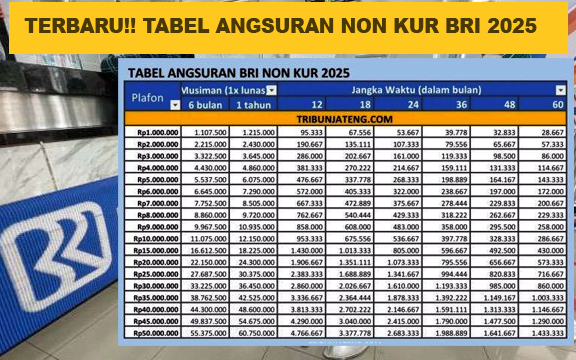 Tabel Pinjaman Non KUR BRI Bulan September 2025 Terbaru, Cicilan Terendah 146 Ribuan