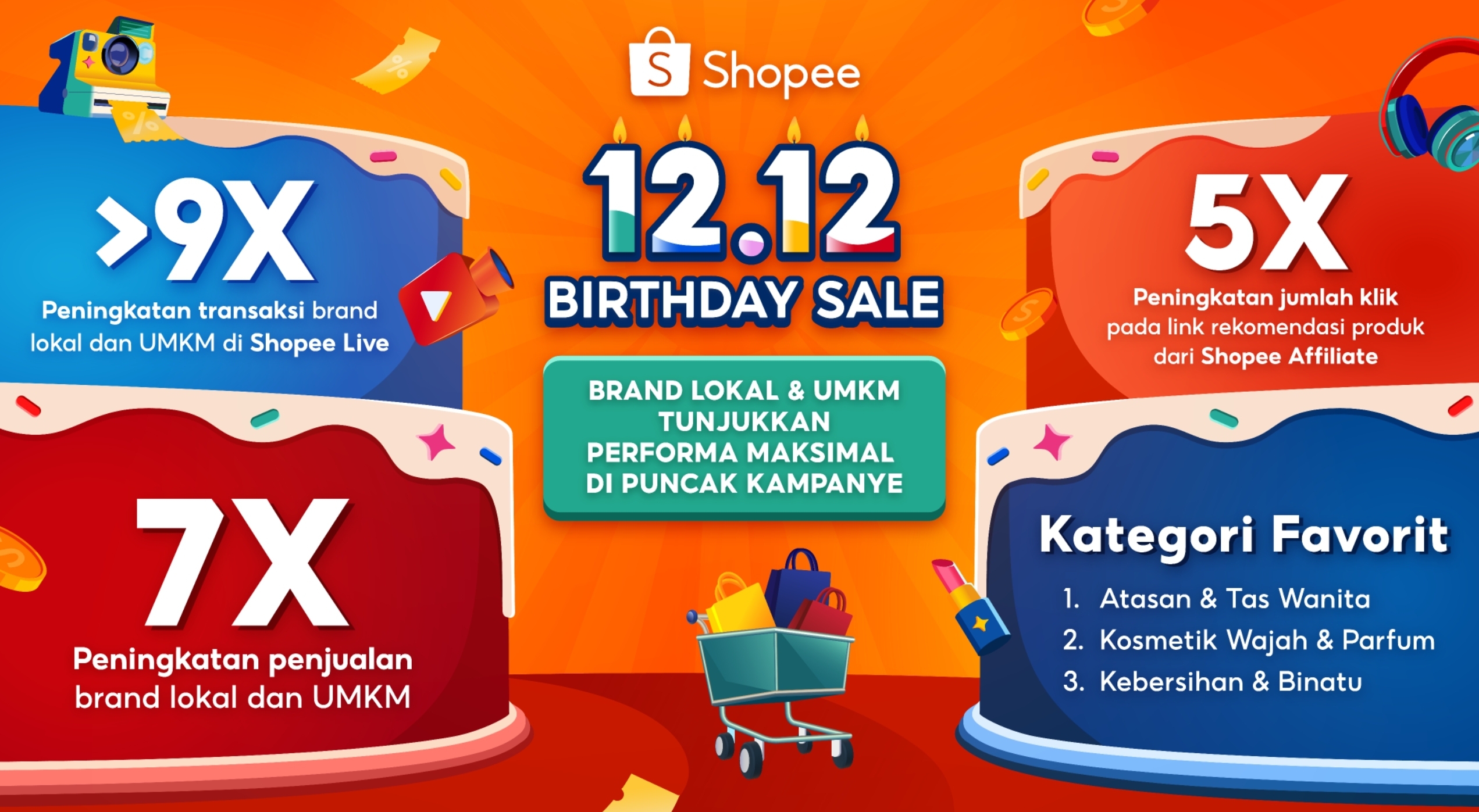 Shopee 12.12 Birthday Sale: Brand Lokal dan UMKM, Alami Lonjakan Penjualan Hingga 7 Kali Lipat!