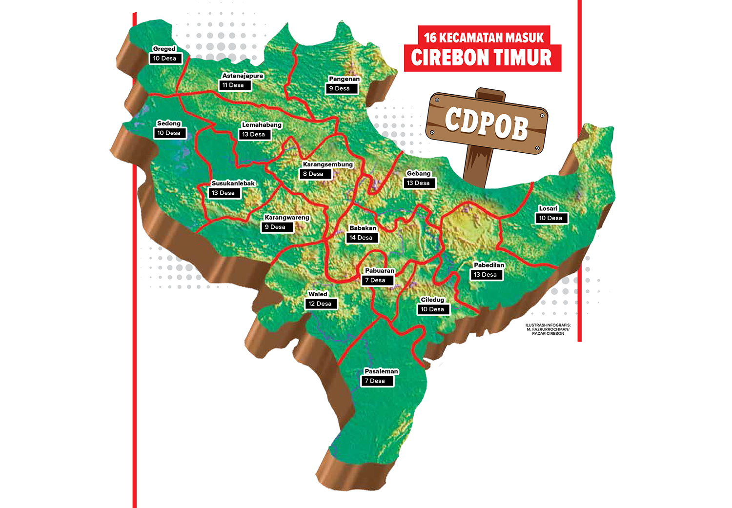 Tidak Ada Kecamatan Beber Dalam Rencana Pemekaran Cirebon Timur