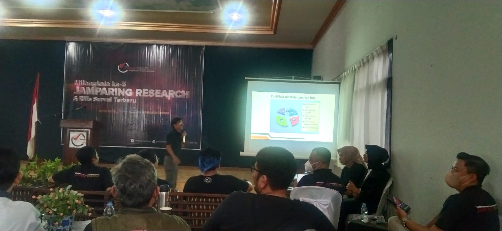 Jamparing Research Survei Warga Kuningan,  Hasilnya, Anies Baswedan Tertinggi, Disusul Prabowo dan Ganjar 