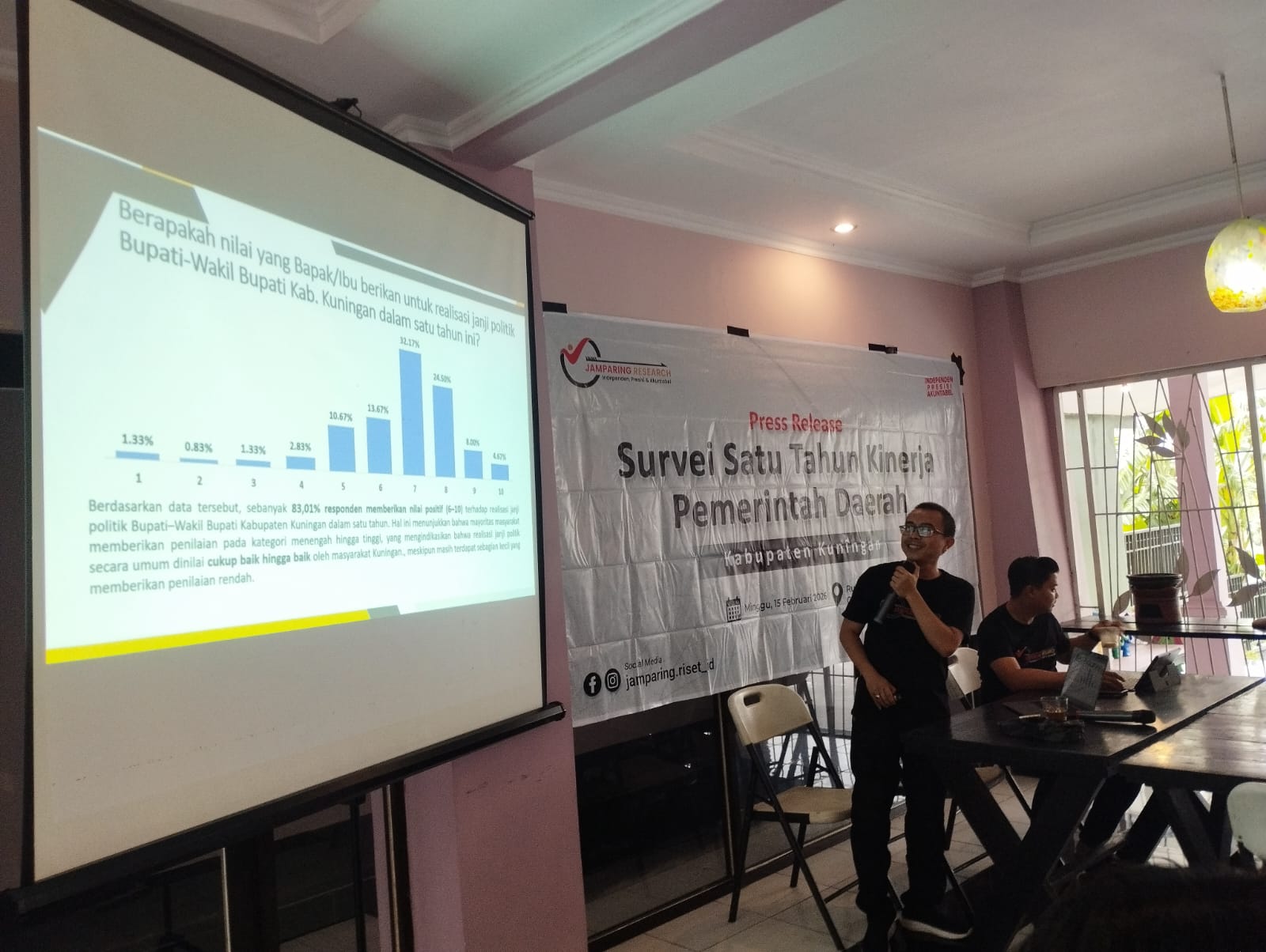 Survei Setahun Kepemimpinan Bupati-Wabup Kuningan, Infrastruktur Jadi Sorotan