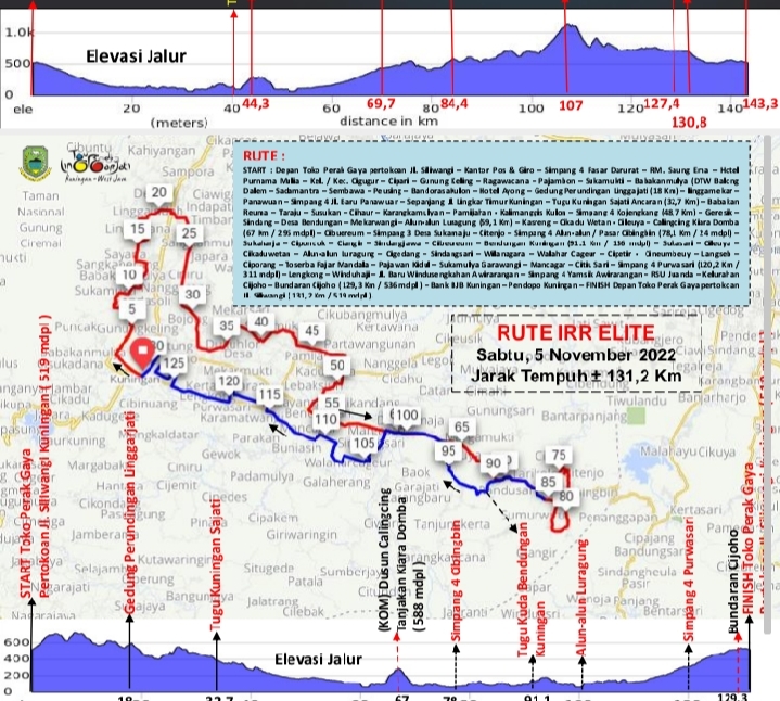 Mantap... IRR Elite Tour de Linggarjati Tempuh Jarak 131,2 Km