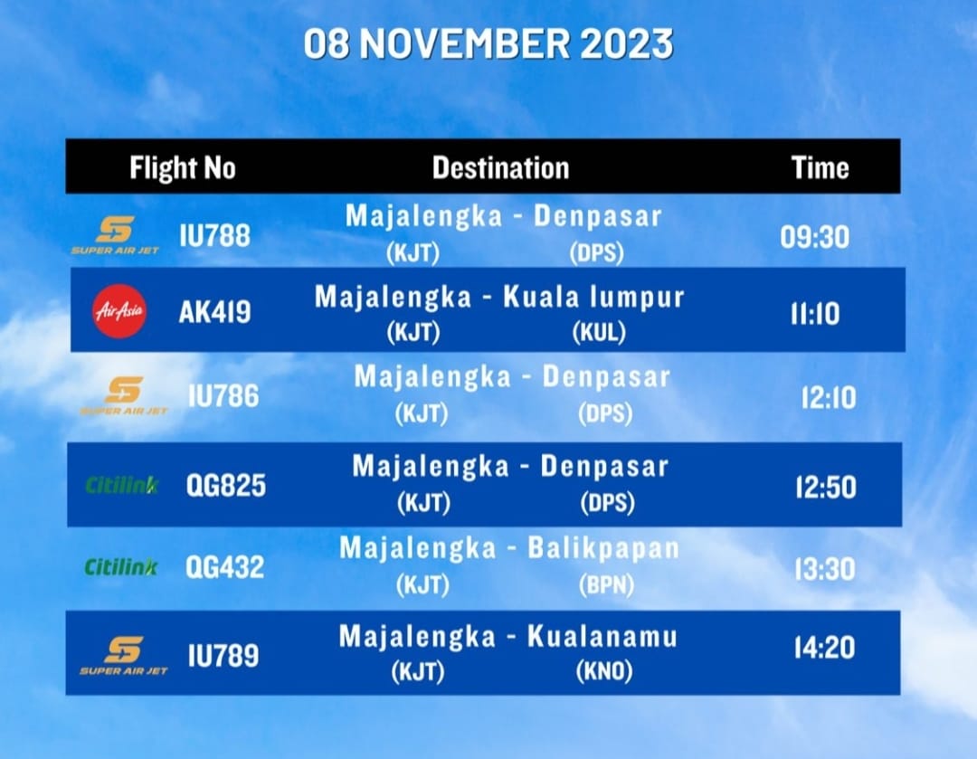 UPDATE! Cek Jadwal Penerbangan Bandara Kertajati Hari Ini 8 November 2023, Awas Ketinggalan Pesawat