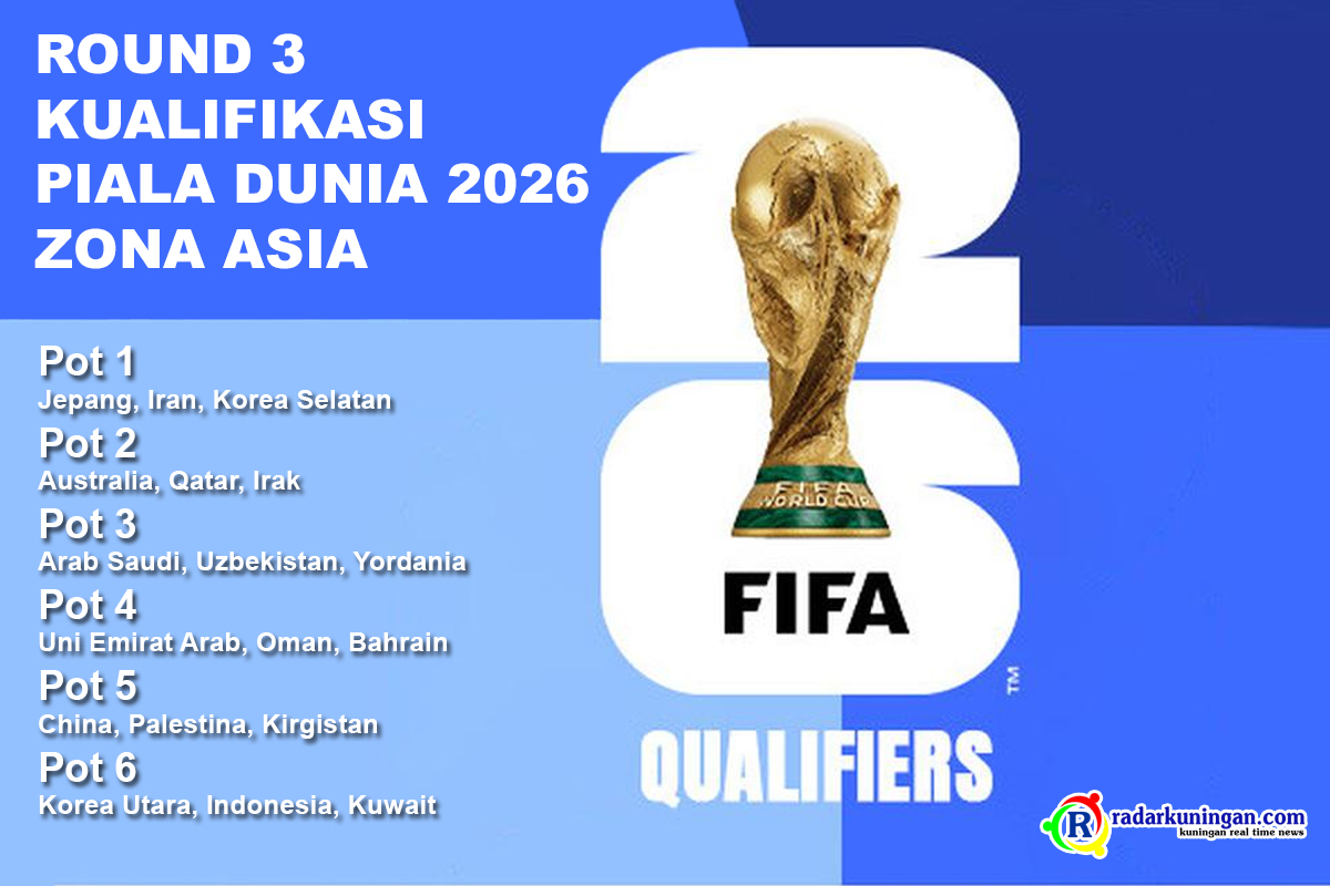 Optimis Lolos Kalau Indonesia Ketemu 5 Tim Ini di Pot Kualifikasi Piala Dunia Round 3, Negara Apa Saja?