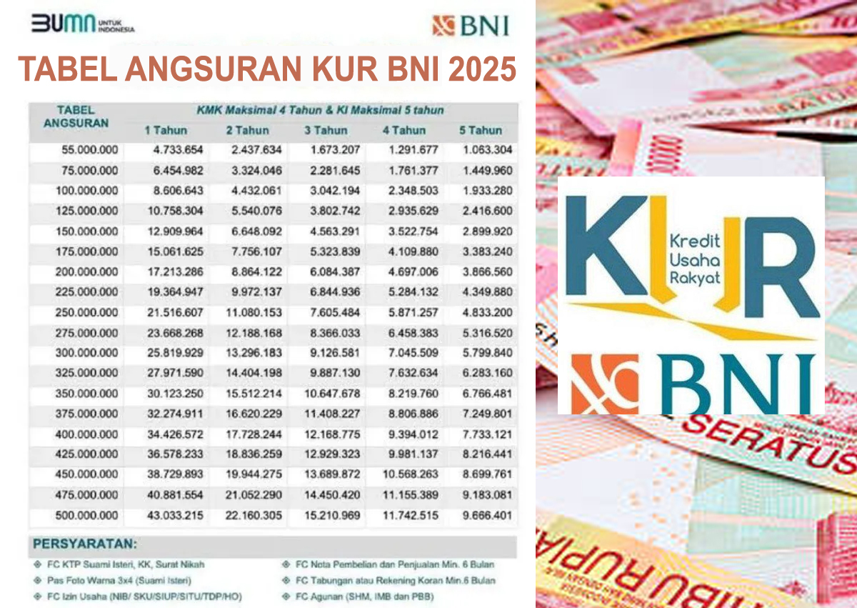 Begini Cara Dapat Modal Besar dari Pinjaman KUR BNI 2025, Penuhi Cara dan Syarat Berikut