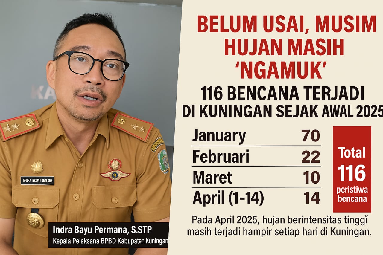 Musim Hujan Masih Rawan, BPBD Kuningan Catat dari Januari-April Ada 116 Bencana Alam