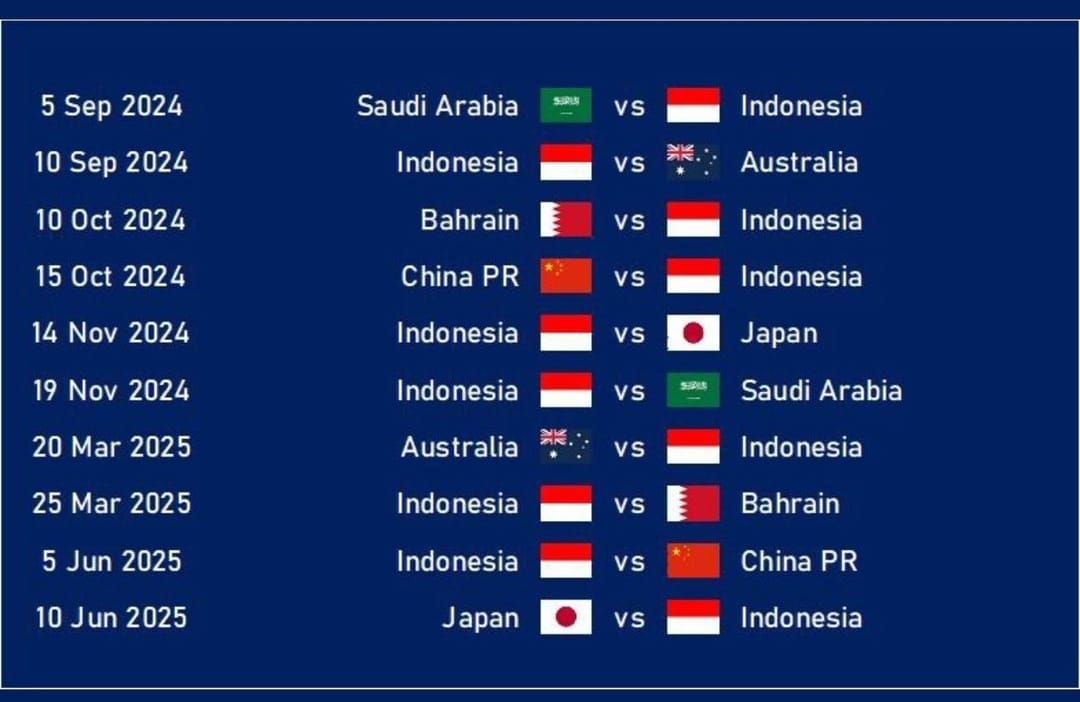 SULIT! Jadwal Indonesia Di Kualifikasi Piala Dunia 2026 Zona Asia ...