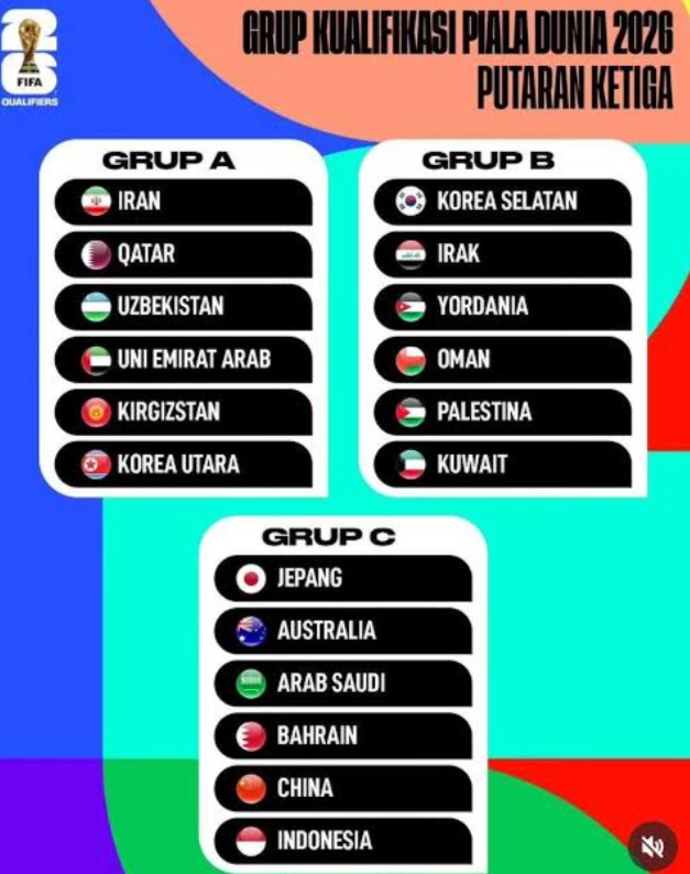 Timnas Indonesia Disebut Menempati Grup Neraka! Rangking FIFA Buktikan Mengerikannya Grup C