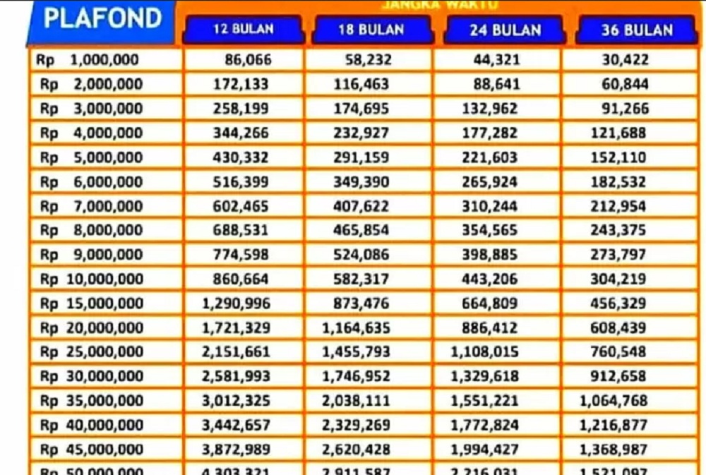 Yuk Intip Rincian Tabel KUR BRI 2024 Terbaru, Cocok Untuk Para Pelaku Usaha Yang Hendak Merintis!