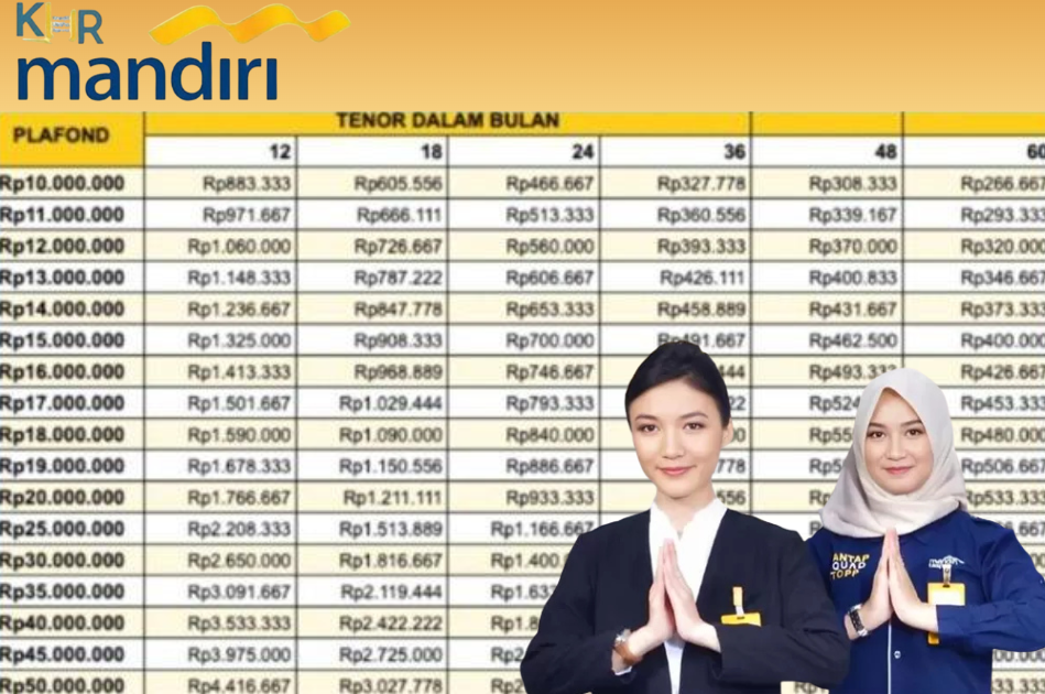 Butuh Modal Usaha Tanpa Ribet? KUR Mandiri 2025 Menawarkan Pinjaman Modal Hingga Rp500 Juta, Cocok Bagi UMKM!