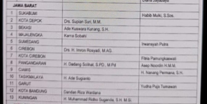 Heboh, Diduga Dokumen Daftar Nama Bacabup PDIP di Jabar Bocor, Termasuk Kuningan