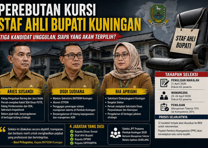 Tiga Besar Kursi Staf Ahli Bupati Kuningan, Siapa Paling Berpeluang?