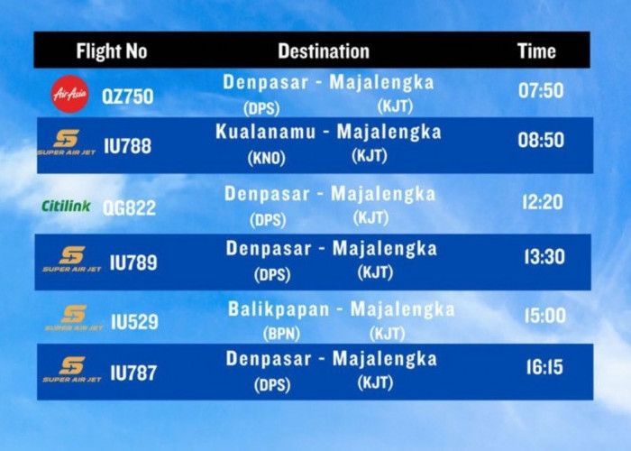 Jadwal Penerbangan Bandara Kertajati, Hari Ini Ada Citilink, AirAsia dan Super Air Jet