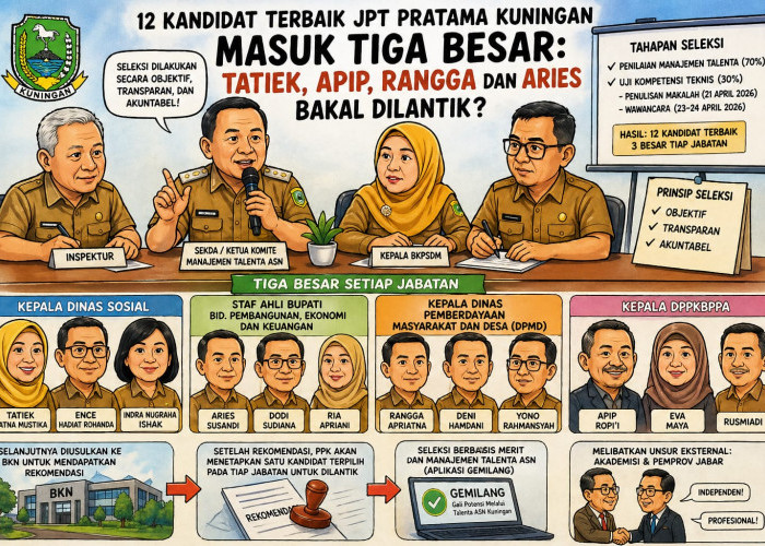 Tiga Besar JPT Pratama Kuningan Diumumkan: Tatiek, Apip, Rangga dan Aries Bakal Segera Dilantik?