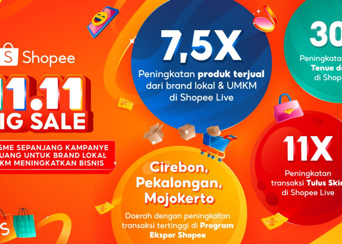 Shopee 11.11 Big Sale: Penjualan Brand Lokal dan UMKM Melonjak 7,5 Kali Lipat