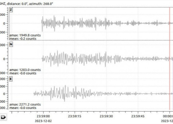 Gempa di Cirebon Hari Ini, Warga Kapetakan Mengaku Mendengar Dentuman