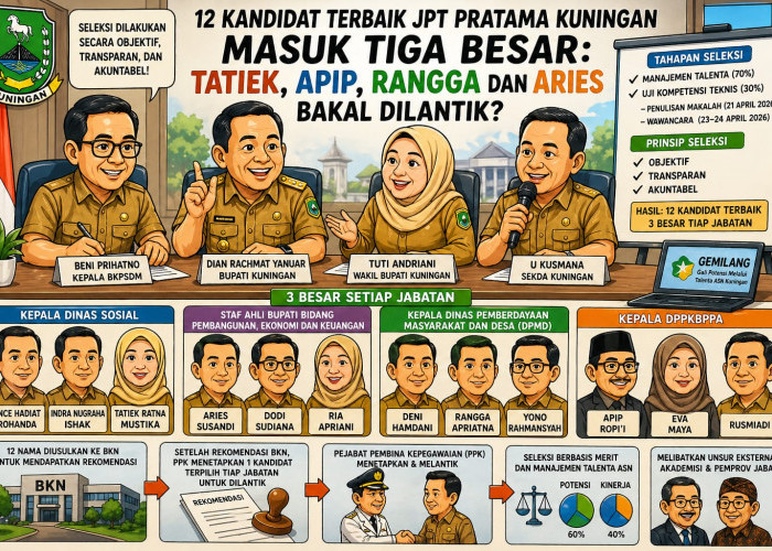 Tiga Besar JPT Pratama Kuningan Diumumkan: Tatiek, Apip, Rangga dan Aries Bakal Segera Dilantik?