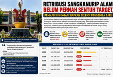 Lima Tahun Retribusi Sangkanurip Alami Tak Sesuai Target, Investor Baru Berpeluang Masuk