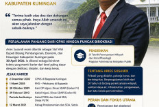 Aries Susandi Jadi Staf Ahli Bupati Kuningan, Perjalanan Panjang dari CPNS hingga Puncak Birokrasi