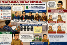 Empat Kabag Setda Tak Ikut Ujikom JPT Kuningan 2026, BKPSDM Beberkan Alasannya