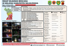 Hujan Deras Picu Bencana di Majalengka, 6 Kecamatan Terdampak