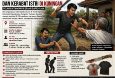 Menantu Bacok Mertua dan Kerabat di Kuningan, Pelaku Ditangkap Kurang dari Sehari