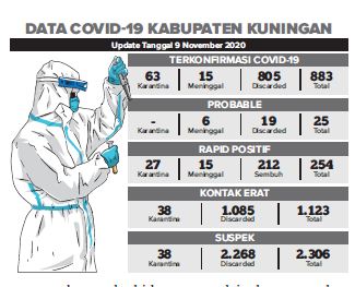 Data Kasus Covid-19 Naik 21 Orang